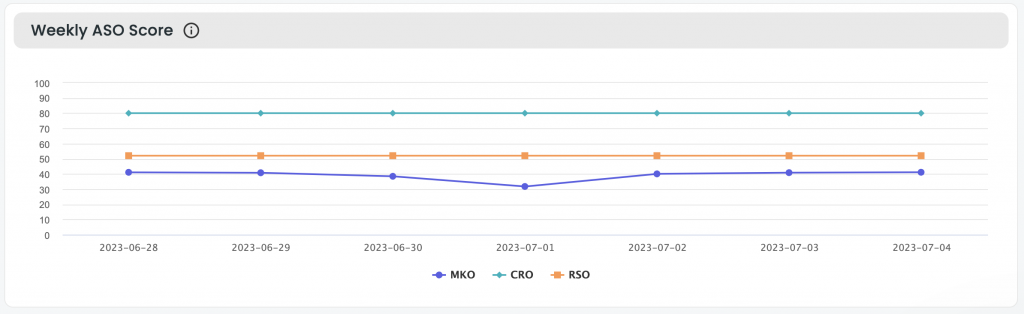 ASO index Step-by-step Guide: ASO Lab - ASO Index.