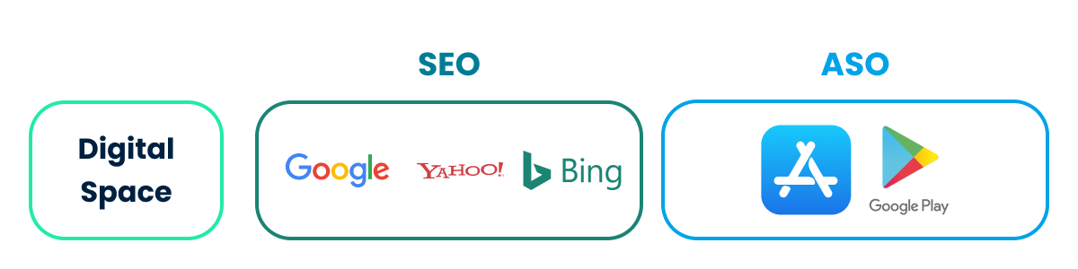 What's the difference between SEO and ASO? - ASO Index.