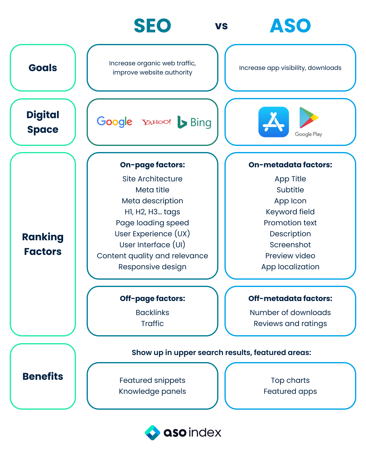 What's the difference between SEO and ASO? - ASO Index.
